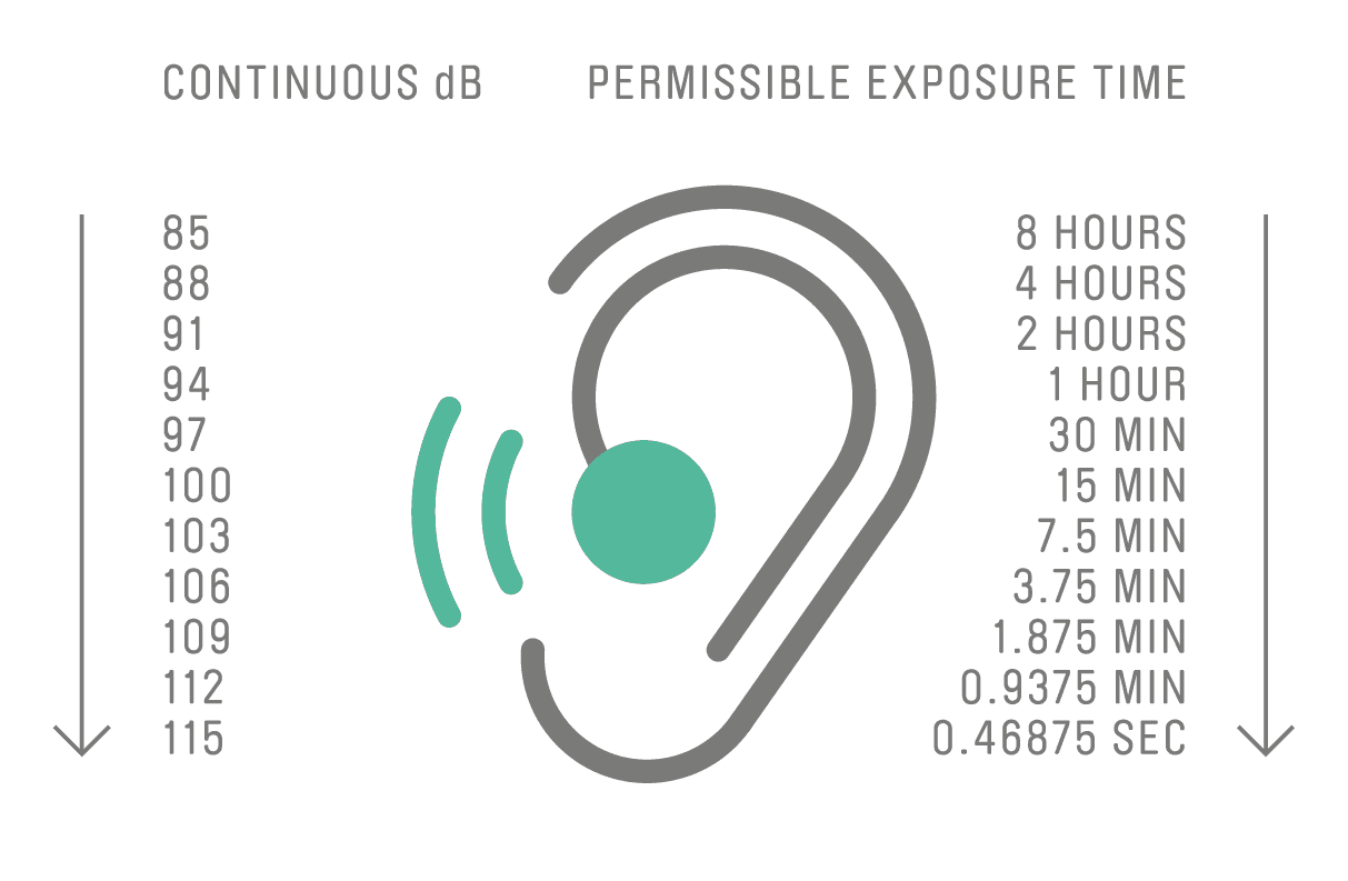 Permissible exposure time